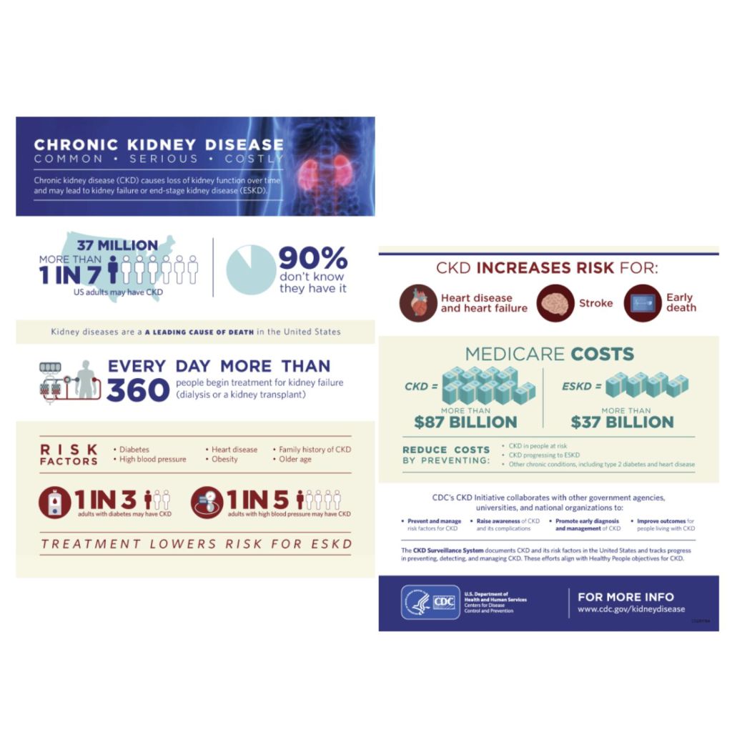 Cẩn thận kẻo thận kêu