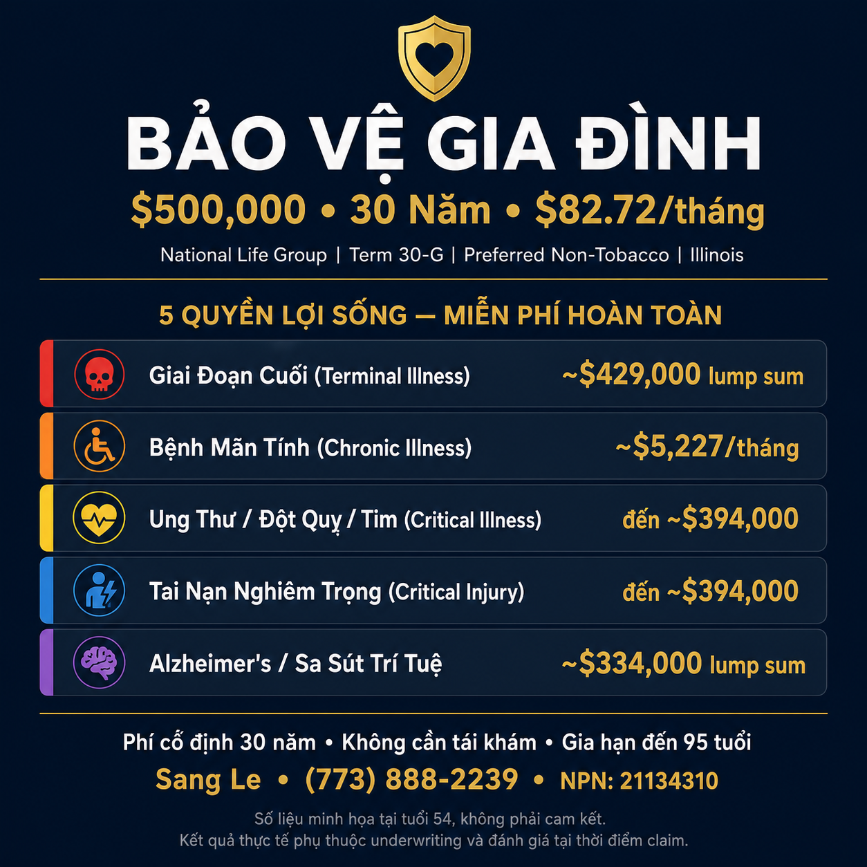 Tôi không mua bảo hiểm cho tôi. Tôi mua cho con tôi.