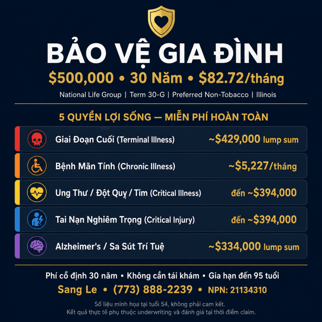 Tôi không mua bảo hiểm cho tôi. Tôi mua cho con tôi.